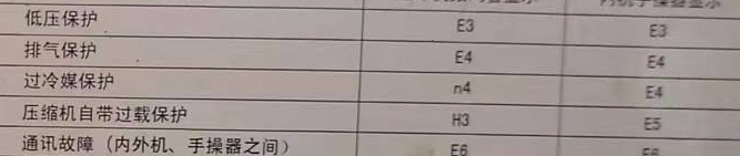 安源空调电话在哪里找